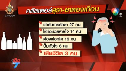 ตาย 3 คนแล้ว ! คลัสเตอร์สุรา-ยาดองเถื่อน