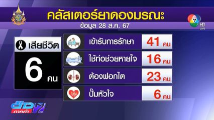 ตาย 6 ศพ คลัสเตอร์ยาดองมรณะ