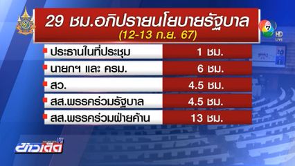 29 ชม. อภิปรายนโยบายรัฐบาล