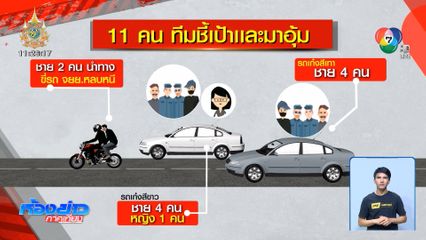 ตำรวจล่าตัว กำนันโชค-สมุน รัวยิงถล่มอริ