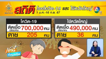 โควิด-19 ไม่จาง ปี 67 คนไทยตาย มากสุดในอาเซียน