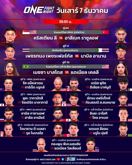 ONE Championship : นักรบ แฟร์เท็กซ์ ซ้อมเข้มอัปแกร่งกับ โจ ณัฐวุฒิ รอรับมือ ก้องธรณี ส.สมหมาย