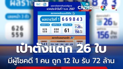 เป๋าตังแตก 26 ใบ มีผู้โชคดีทั้งหมด 9 คน แต่มีผู้โชคดี 1 คน ถูกคนเดียว 12 ใบ รับ 72 ล้าน