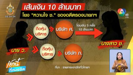 บิ๊กเต่า ยันพบเส้นเงิน 1 พันล้านบาท เอี่ยวหวานใจนักการเมือง