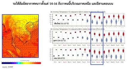 หนาวแรกใกล้เข้ามาแล้ว ดร.เสรีเตือนภาคใต้ตั้งรับฝนตกหนัก