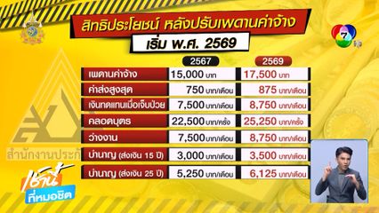 เพิ่มสิทธิประโยชน์ หลังปรับเพดานค่าจ้าง