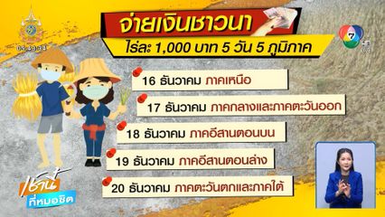 ธ.ก.ส.พร้อมจ่าย 1,000 บาท ให้ชาวนา 5 วัน 5 ภาค