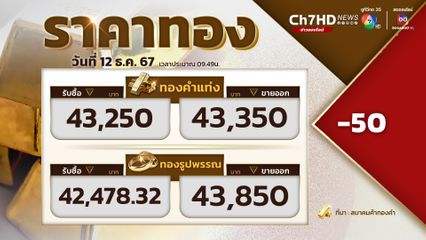 ราคาทองปรับลง 50 บาท ขายออกที่บาทละ 43,350 บาท