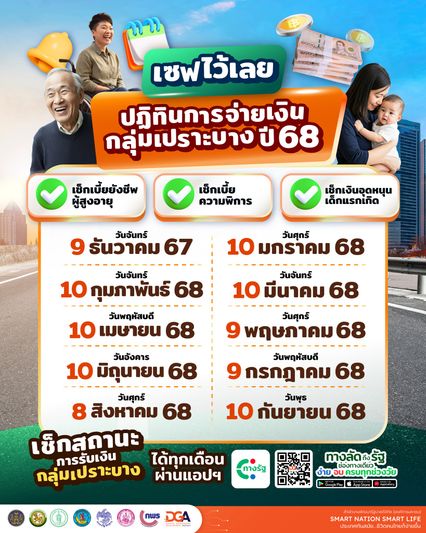 ตารางโอนเงิน 3 กลุ่มเปราะบางปี68 เช็กได้กี่บาท แอปฯ ทางรัฐ