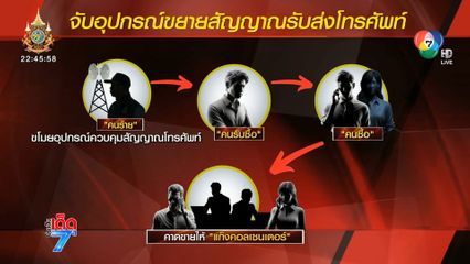 รวบคนรับซื้อ เครื่องควบคุมสัญญาณโทรศัพท์เคลื่อนที่