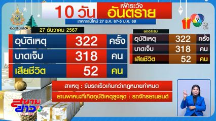 10 วันอันตราย วันแรก สังเวย 52 ศพ