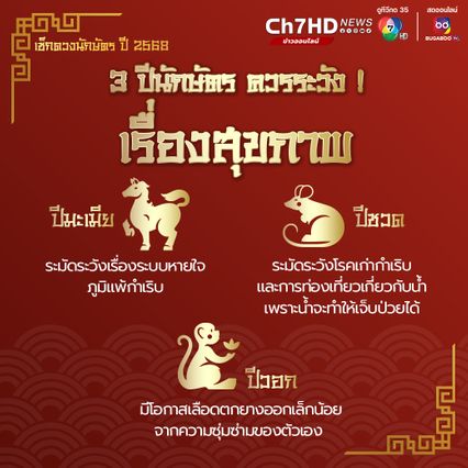 เปิด 3 ปีนักษัตร ปี2568 ควรระวัง ! เรื่องการเงิน - สุขภาพ