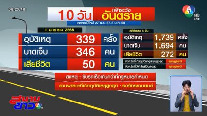10 วันอันตราย วันที่ 6 ยอดตายพุ่ง 272 คน