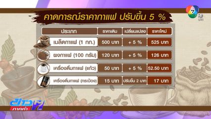 1 ก.พ.ขึ้นราคากาแฟ 5 %