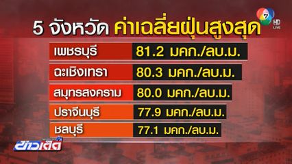 ฝุ่นคลุมเมือง ระดมแก้ปัญหาหลายพื้นที่