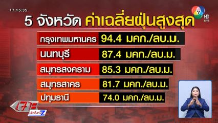 PM2.5 อากาศไม่ปลอดภัยในเดือนมกราคม