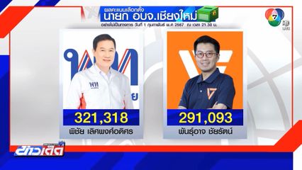 ผลเลือกตั้ง อบจ.อย่างไม่เป็นทางการ