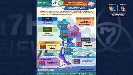 ไทยอุณหภูมิสูงขึ้นอีกเล็กน้อย