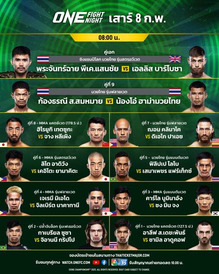 ONE Championship : 20 นักสู้ผ่านตาชั่ง พร้อมลุยศึก ONE Fight Night 28