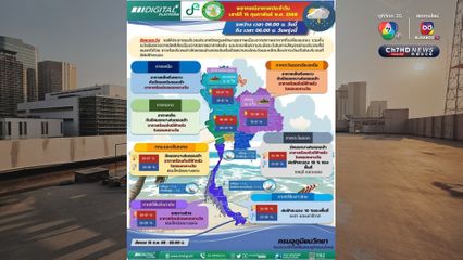 ทั่วไทย มีอากาศร้อน และฟ้าหลัวในตอนกลางวัน