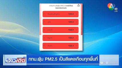 กทม.ฝุ่น PM2.5 เป็นสีแดงเกือบทุกพื้นที่