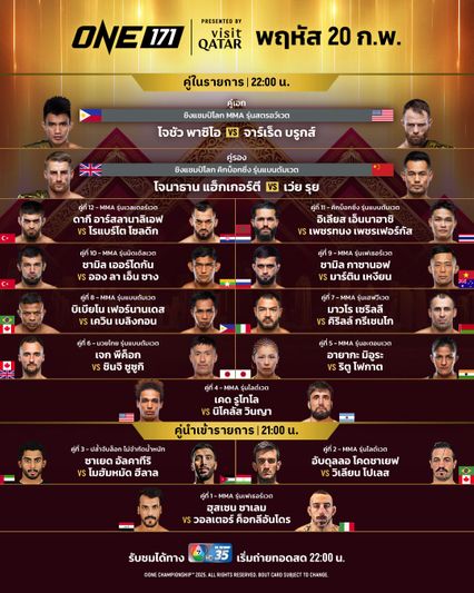 ONE Championship : เว่ย รุย ยกเข็มขัดแชมป์โลก ONE คือที่สุดของชีวิตนักสู้