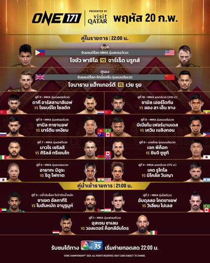 ONE Championship : นักกีฬา 26 ชีวิต พร้อมระเบิดพลังในศึก ONE 171 สนั่นกาตาร์