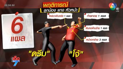 เปิดพฤติการณ์ ลูกน้องโหด แทงหัวหน้า [เจาะเกาะติด]