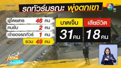 บีบหัวใจ กู้ภัยแจ้งข่าวร้ายญาติเหยื่อรถทัวร์