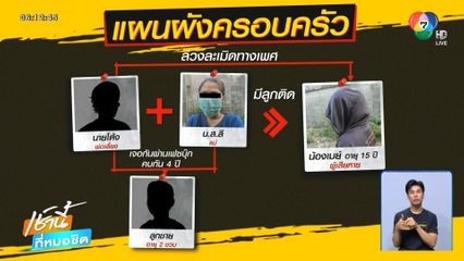 แจ้งจับ พ่อเลี้ยง ขืนใจลูกสาว