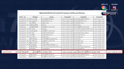 สงกรานต์ เตชะณรงค์  เลื่อนขั้นเป็น “รองผู้กำกับ”