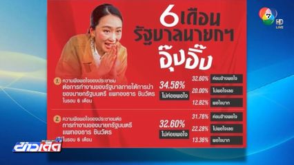 นิด้าโพล ชี้ คนไม่พอใจผลงานรัฐบาลในรอบ 6 เดือน