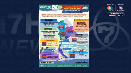 21 จังหวัด มีฝนฟ้าคะนอง ลมกระโชกแรง