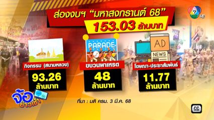 ทุ่มงบฯ กว่า 153 ล้านบาท จัดงานมหาสงกรานต์