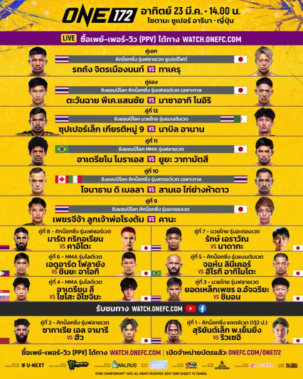 ONE Championship : รถถัง จิตรเมืองนนท์ อวดหุ่นฟิตเปรี๊ยะโชว์สื่อ พร้อมปะทะ ทาเครุ ศึก ONE 172