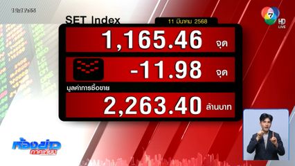หุ้นไทยเปิดตลาดเช้าวันนี้ ยังร่วงแรงต่อเนื่อง