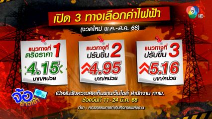 ค่าไฟฟ้าแพงหน้าร้อน