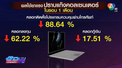 รัฐบาลเดินหน้าปราบคอลเซ็นเตอร์