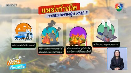 สสส. หยุดเผา = หยุด PM2.5