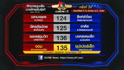 มวยเด็ด วิกหมอชิต : โปรแกรมวันอาทิตย์ที่ 23 มีนาคม 2568