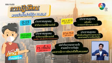 สสส. ฝุ่นเยอะแค่ไหน ก็ต้องขยับสู้