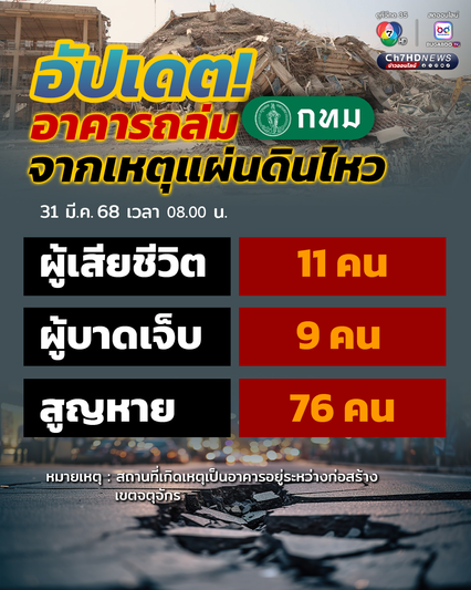 อัปเดต! เหตุอาคาร สตง. ถล่ม มีผู้เสียชีวิต 11 บาดเจ็บ 9 สูญหาย 76 ยังระดมค้นหาผู้รอดชีวิตต่อเนื่อง