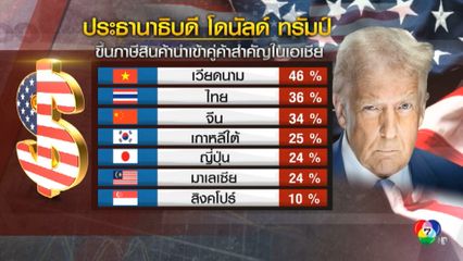 หวั่นสงครามการค้า หลัง ทรัมป์ ประกาศขึ้นภาษีนำเข้า