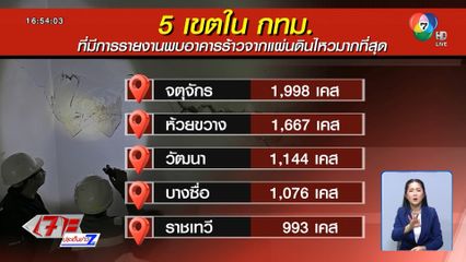 กทม. สรุปความเสียหายรอยร้าวอาคาร