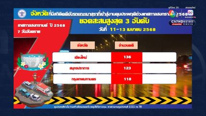 คุมประพฤติ "เมาขับ" รับปีใหม่ไทย 219 คดี เตรียมบริการสังคม เขย่าจิตสำนึก