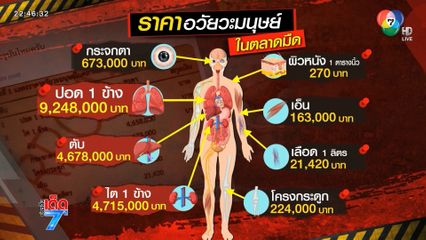 อย่าหาทำ เปิดรายการขายอวัยวะมนุษย์ตลาดมืด