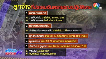 รัฐบาลเยียวยาเหตุตึก สตง.ถล่มแล้ว 38 ล้านบาท