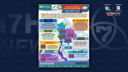 เหนือ อีสาน ใต้ ฝนหนักสุด