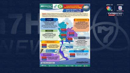 กรุงเทพฯ และปริมณฑล ร้อนสูงสุด 35-38 องศาเซลเซียส เจอฝนฟ้าคะนอง 30% ของพื้นที่