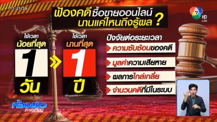 ฟ้องคดีซื้อขายออนไลน์ นานเท่าไรจึงรู้ผล?